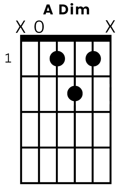 A Diminished Guitar Chord