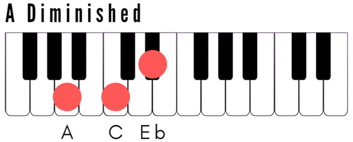 A Diminished Piano Chord