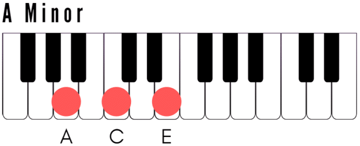 A Minor Chord on Piano