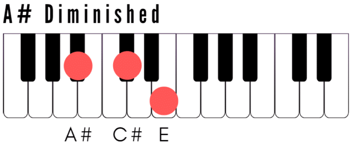 A Sharp Diminished Piano Chord