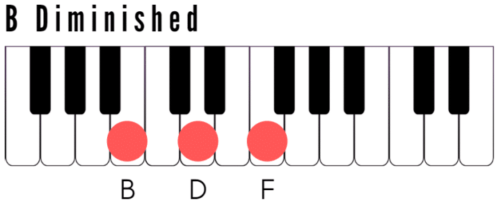 B Diminished Chord on Piano