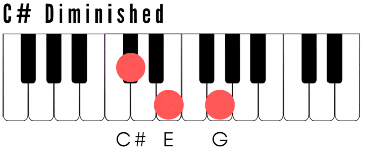 C Sharp Diminished Piano Chord
