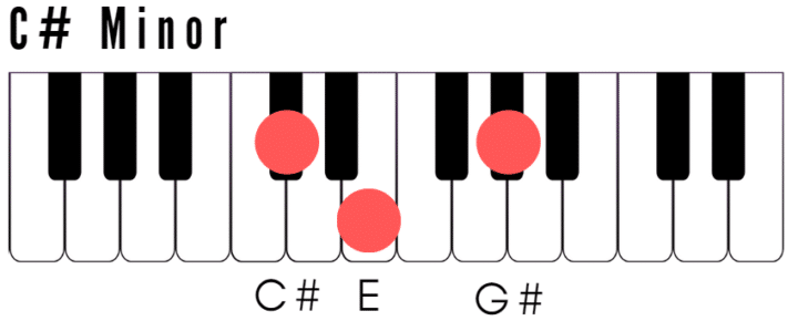 C Sharp Minor Piano Chord
