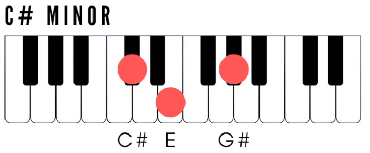 C Sharp Piano Chord