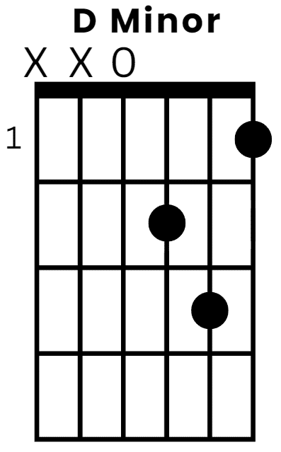 D-Minor-Guitar-Chord