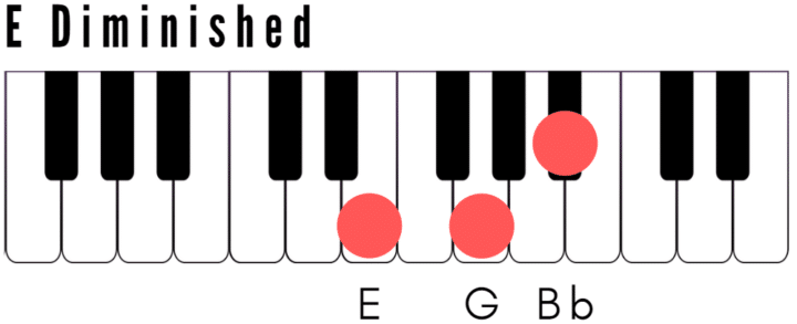E Diminished Piano Chord