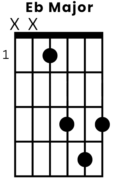 E-Flat-Major-Guitar-Chord