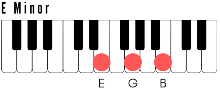 E Minor Chord on Piano