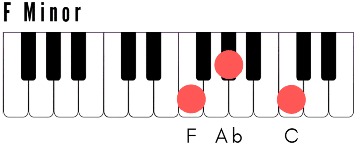 F Minor Chord on Piano