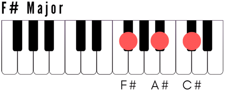 F Sharp Piano Chord