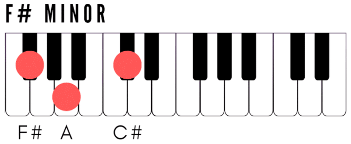 F Sharp Minor Piano Chord
