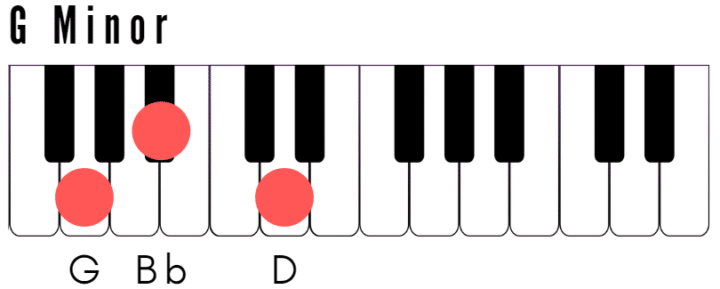 G Minor Chord on Piano