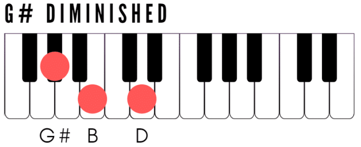 G Sharp Diminished Piano Chord